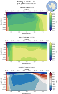 JFM Salinity at 160.0$\degree$ Lon. JFM